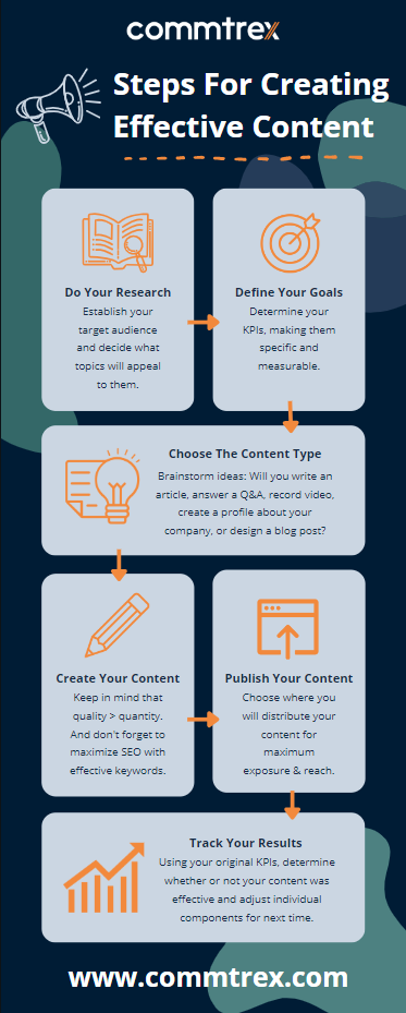 What is Content Marketing and how important is it? (Alison Babcock, Commtrex Marketing) - image 2