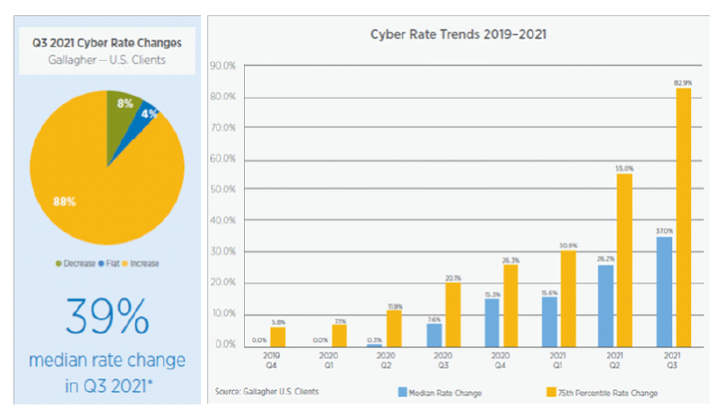 Are you allocating budget to Cyber Security? (Mitch Pettit, Gallagher) - image 2